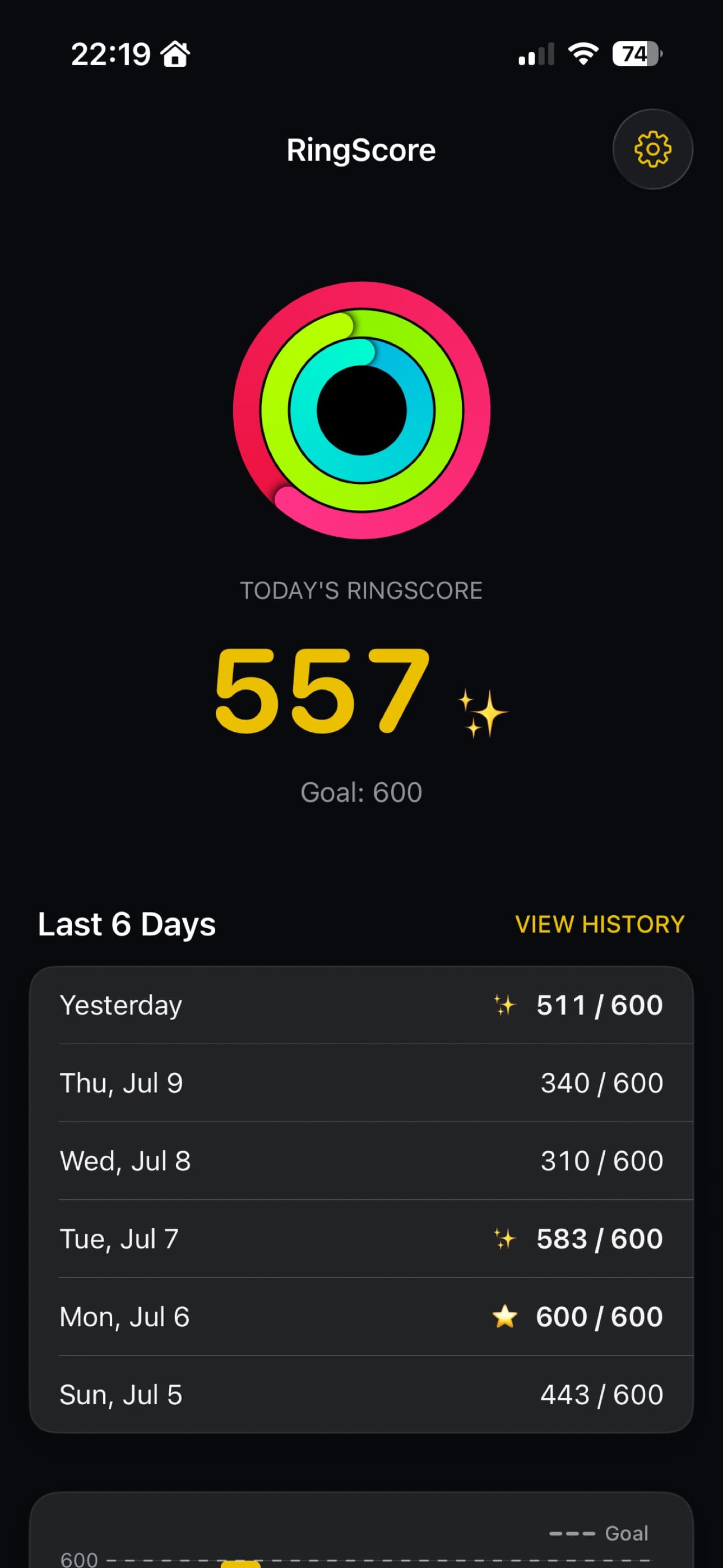 Today's RingScore
